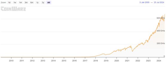 手掌大比特币微型矿机Bitaxe挖出650万元BTC！中奖机率仅11亿分之1