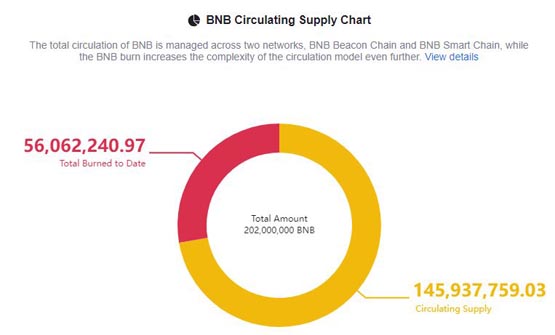 BIS发布加密货币交易所平台币报告！解释影响BNB价格的因素