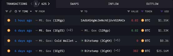 美国政府转移20亿美元比特币！BTC插针65800 以太坊站回3300美元