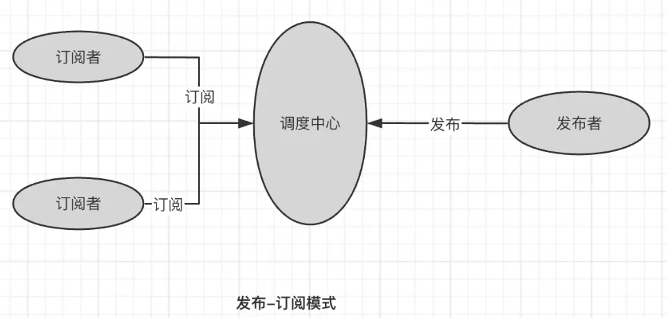 Java Springboot监听事件和处理事件_监听器