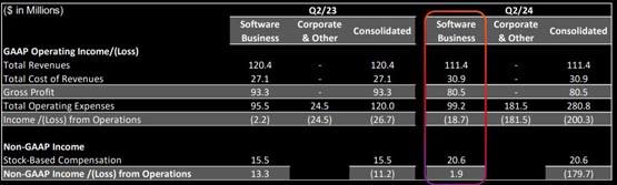 微策略财报：引入比特币收益率KPI指标！预估每年4~8%成长