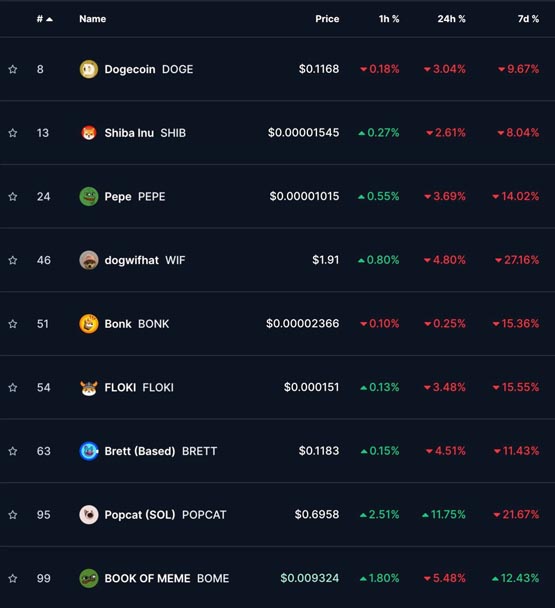 Solana生态项目Pump.fun发行的MemeCoins高达98.6%未上交易所