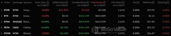 纽约证交所提交Grayscale、Bitwise三支以太坊ETF期权的上市请求