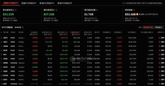 美国13F报告：701个机构基金Q2买入比特币现货ETF