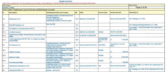 特朗普最新财务文件曝光：持有多少加密货币？靠NFT赚了多少钱？