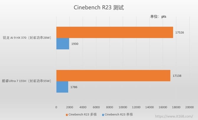 华硕灵耀16 Air AI超薄本怎么样 华硕灵耀16 Air AI超薄本评测插图22