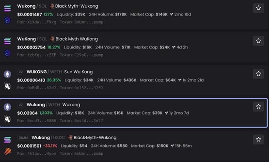 黑神话悟空上市Steam超140万人在线破纪录！SOL链Meme币Wukong暴涨400%