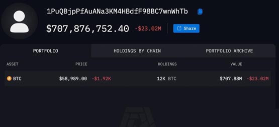 比特币插针58500！Arkham数据：Mt. Gox再转出1.2万枚BTC