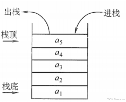 栈的示意图