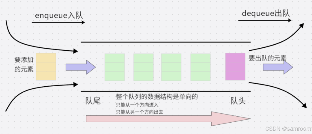 队列图示