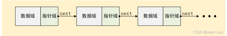 结点的指针域以此指向后继结点构成了链表
