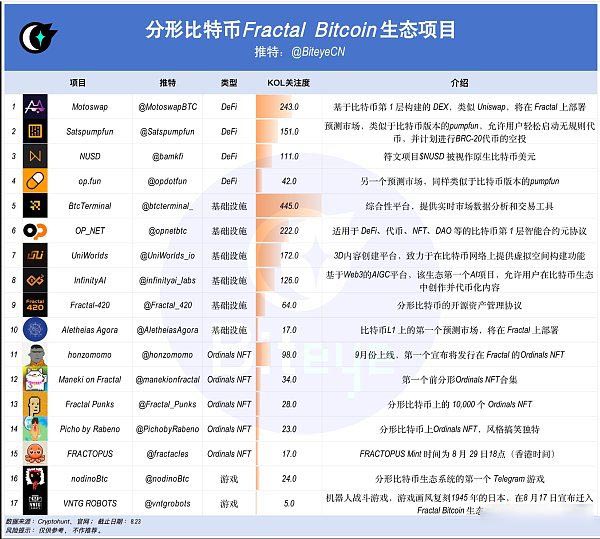 解析比特币生态Fractal Bitcoin