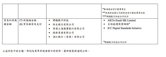 香港金管局启动Ensemble项目沙盒促进代币化应用！汇丰、中银、渣打等参与