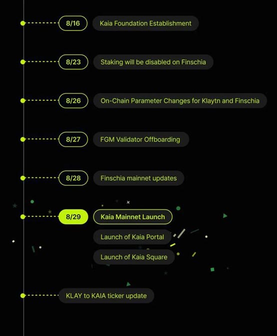 Kakao和LINE的L1区块链Kaia主网上线！打造DeFi、游戏及Web3生态