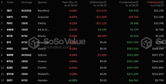 币市全面下滑！贝莱德比特币ETF自5月以来首次出现资金净流出