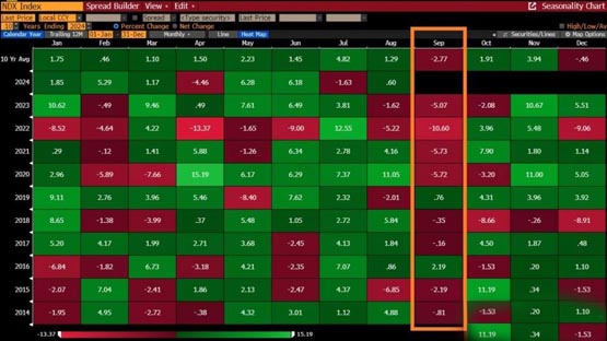 比特币9月下跌机率高达72%！这次会重现吗？