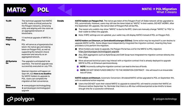 一文读懂 Polygon $MATIC 改名 $POL 意欲何为？