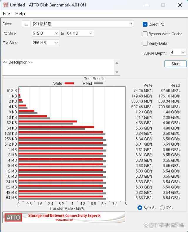 逆袭14700K! AMD RYZEN5 9700X对比14700K实际测评