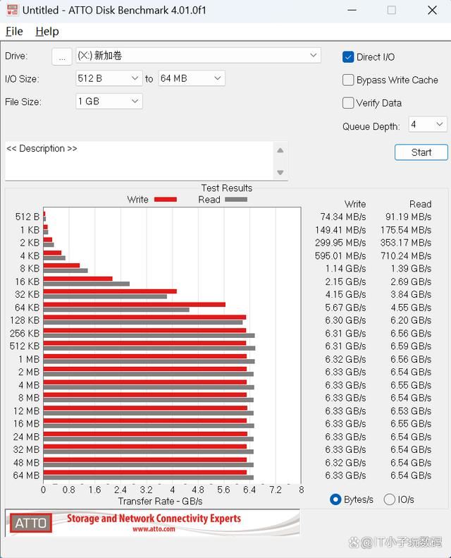 逆袭14700K! AMD RYZEN5 9700X对比14700K实际测评