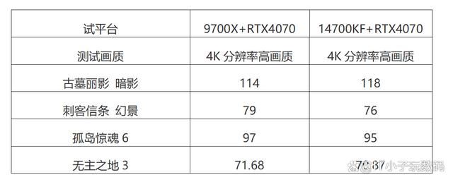 逆袭14700K! AMD RYZEN5 9700X对比14700K实际测评