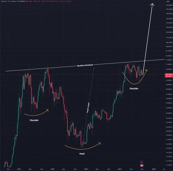 BTC走出杯柄形态！分析师预测比特币2025年将到达11万美元