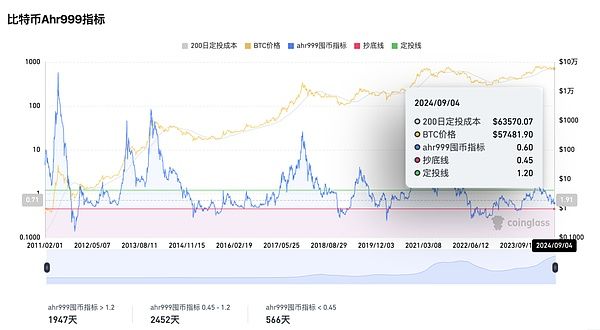 一个比特币价值20万美金？4种估值研究