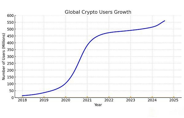 对比微信 TON 实现 Mass Adoption 还有多久的路