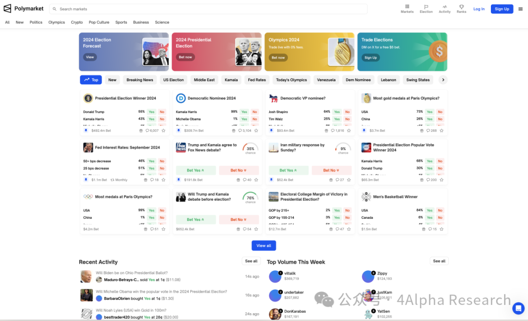 4Alpha Research：深入解读Polymarket预测市场未来发展如何？