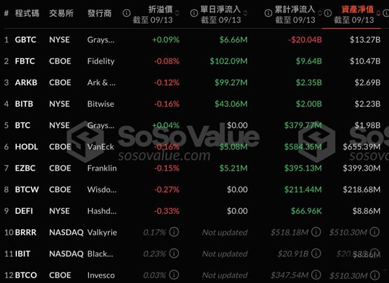 比特币突破6万美元、以太坊站上2400！现货ETF净流入超2亿美元