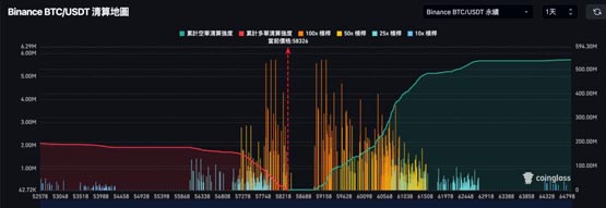 比特币再下杀5.8万、以太坊失守2300美元！全球紧盯Fed本周降息