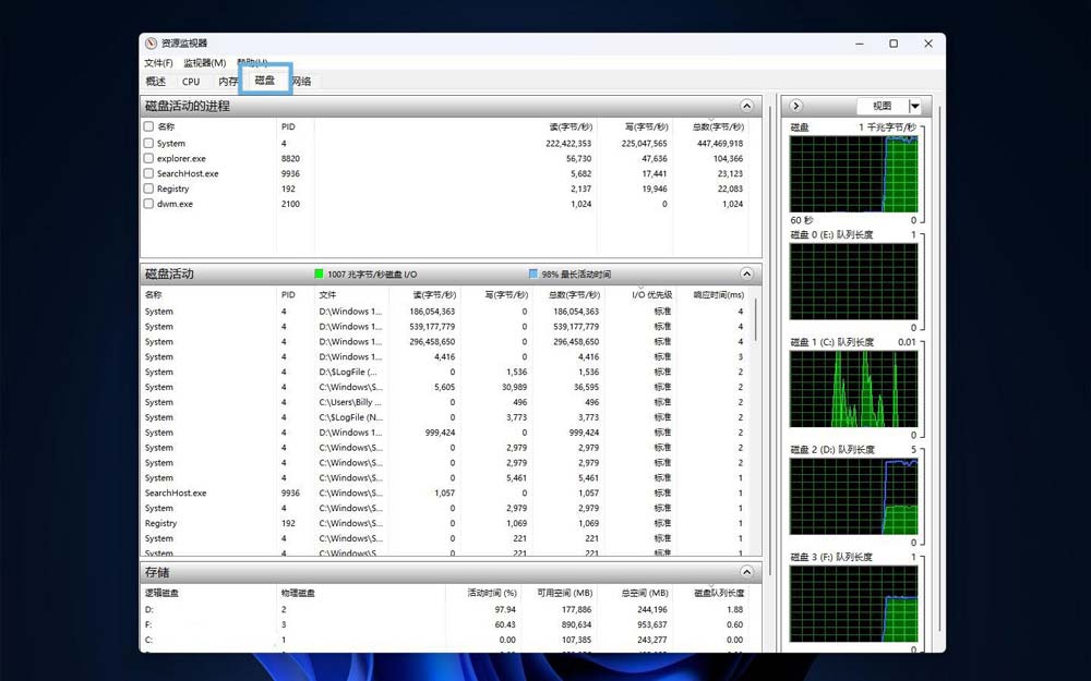 怎么监视磁盘使用情况? 轻松在Win11监控磁盘活动的技巧插图2