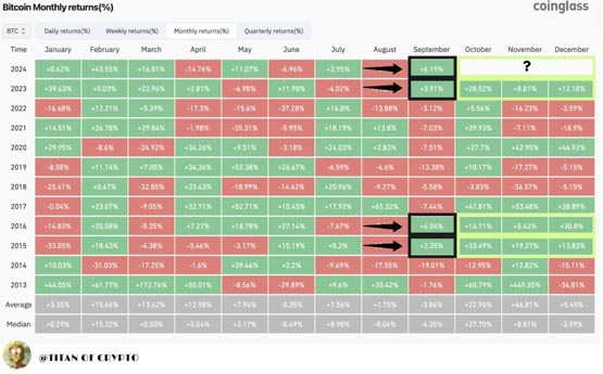 CryptoQuant分析师：技术指标暗示比特币或将继续上涨