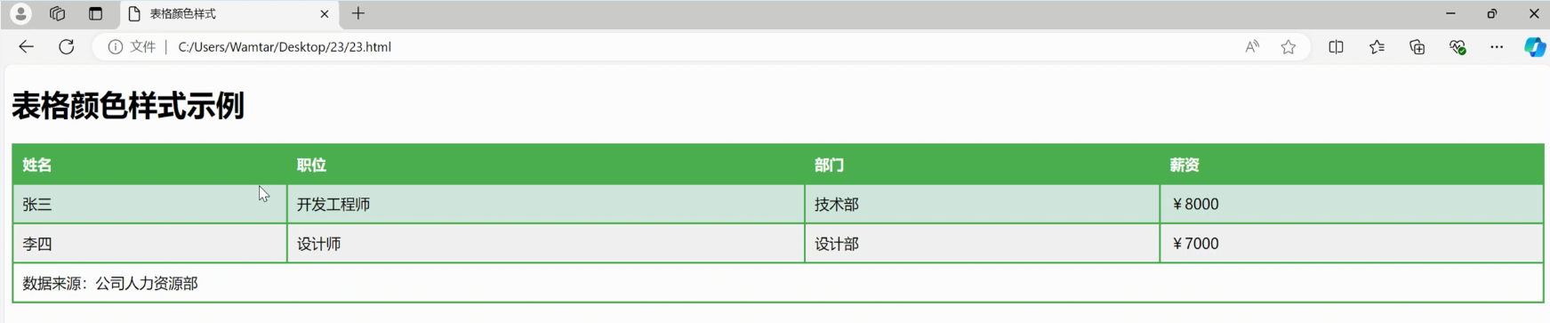 CSS 样式化表格——WEB开发系列24_html_06