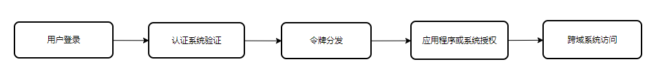 Cookie的secure属性引起循环登录问题分析及解决方案_单点登录_02