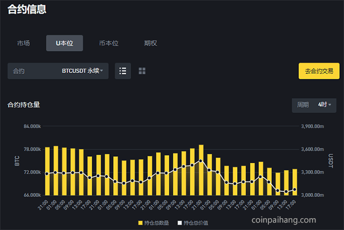 币安合约