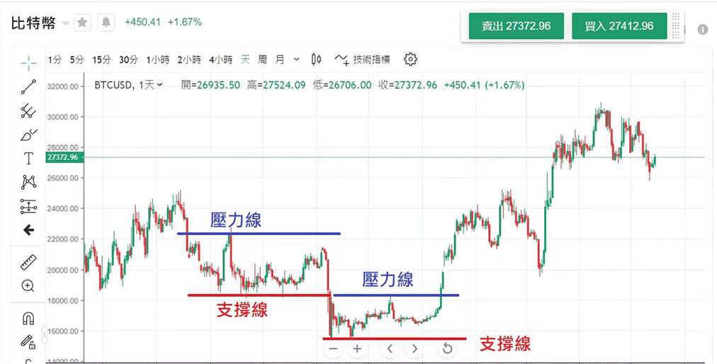 比特币交易信息平台(比特币交易平台官网入口)