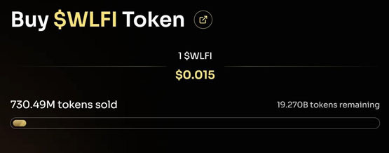 特朗普家族DeFi项目代币WLFI公售滑铁卢：仅卖出4% 远低于募资目标