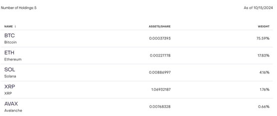 Grayscale申请将BTC、ETH、SOL、XRP、AVAX多币种基金GDLC转换为ETF