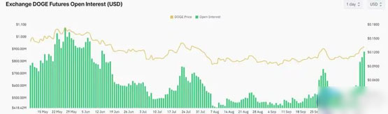 马斯克为特朗普拉票、畅谈新部门DOGE！激励狗狗币涨逾10%