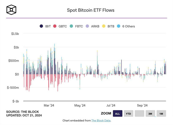 期权投资人集中押注比特币涨至8万美元 有两大事件催化