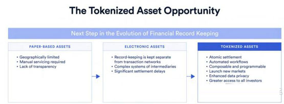 ANZ合作Chainlink！实现跨链代币化资产的同步交割