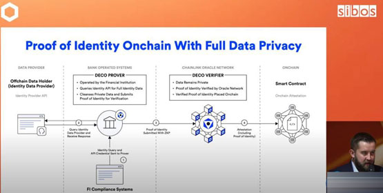 Web3首次进军Sibos国际金融峰会！Chainlink大谈稳定币、资产上链