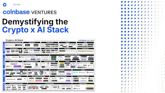 Coinbase：加密货币如何驱动AI的未来