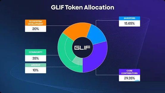 Filecoin最大DeFi协议GLIF宣布发币！将用户空投1亿枚代币GLIF