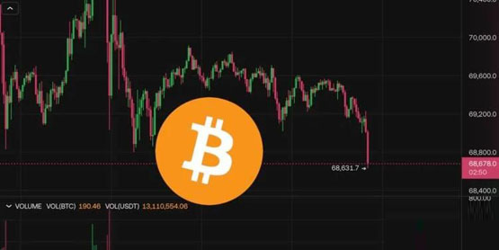 比特币再跌破6.9万美元！美国大选、联准会利率决策下周重磅来袭