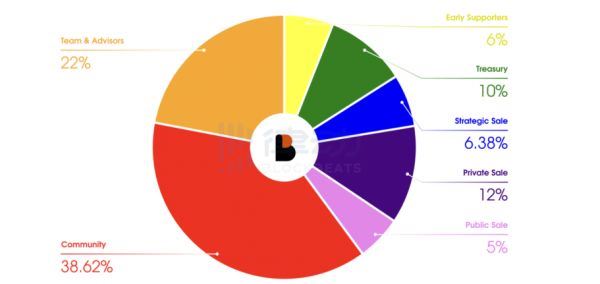 BICO（Biconomy）是什么币？7