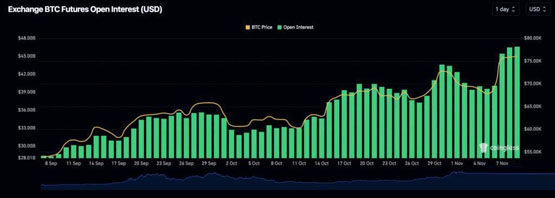 比特币突破76800再创新高、以太坊站上2900美元！美股涨多跌少