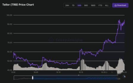 tfx区块链可以投资吗，TFX币2024年会涨吗