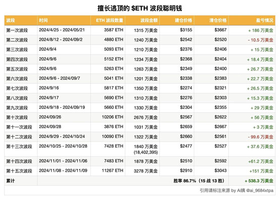 以太坊最新价格(以太坊最新价格比特币)