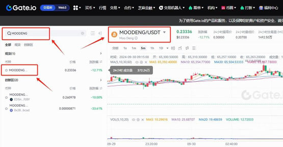 MOODENG币在哪里买？MOODENG币上线交易所盘点